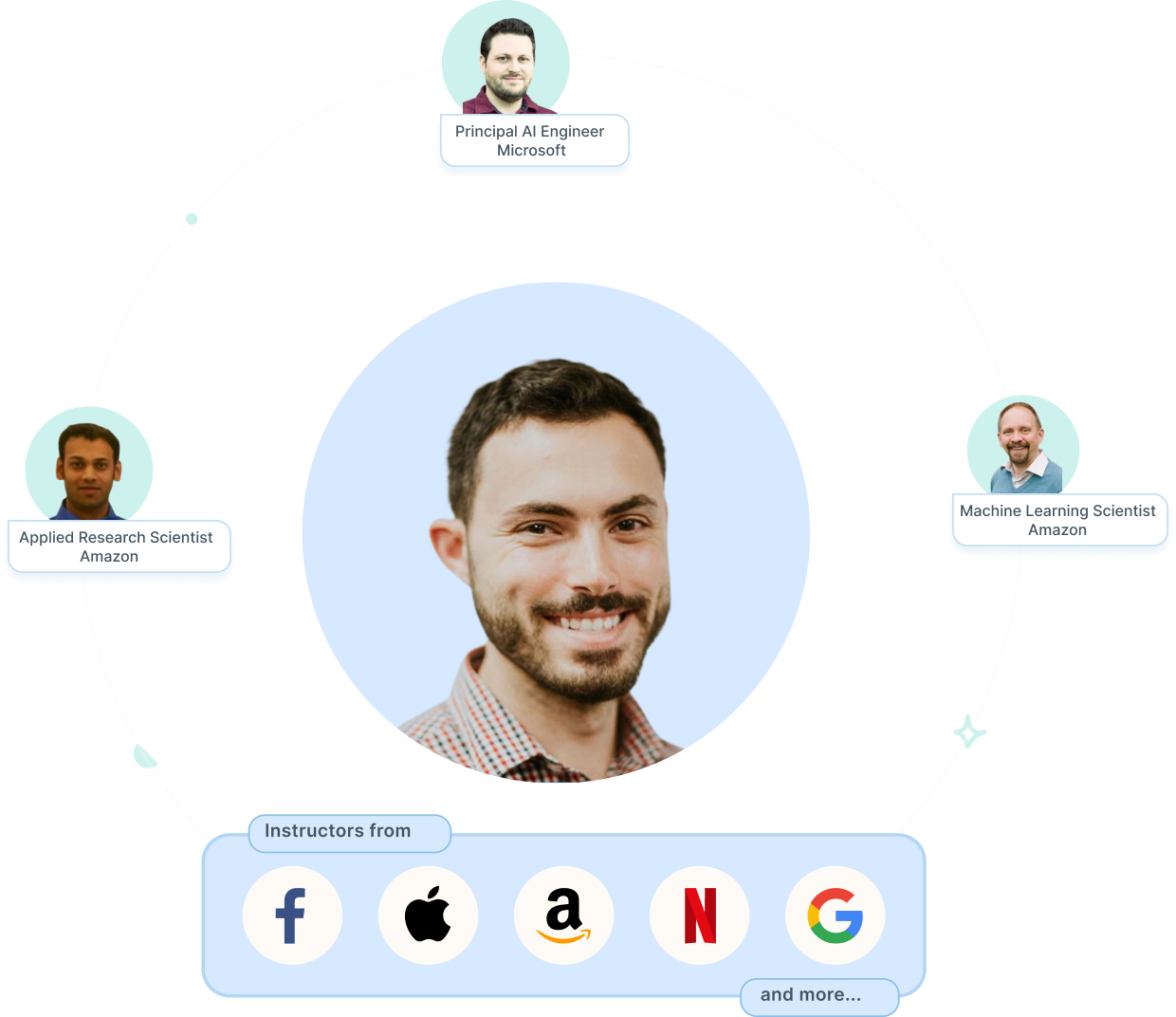 Machine Learning Course Interview Kickstart